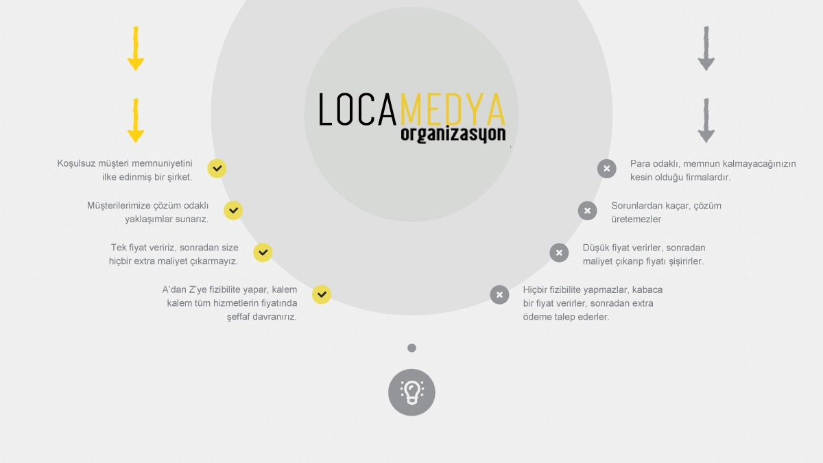 locamedya-sikca-sorulan-sorular-3 Denizli açılış organizasyonu, denizli kokteyl organizasyonu, denizlide organizasyon, denizli kurumsal organizasyon, denizli resmi organizasyon, denizli mağaza açılışı, denizli elit organizasyon, denizli vip organizasyon, denizli lansman organizasyonu, den Locamedya Sıkça Sorulan Sorular
